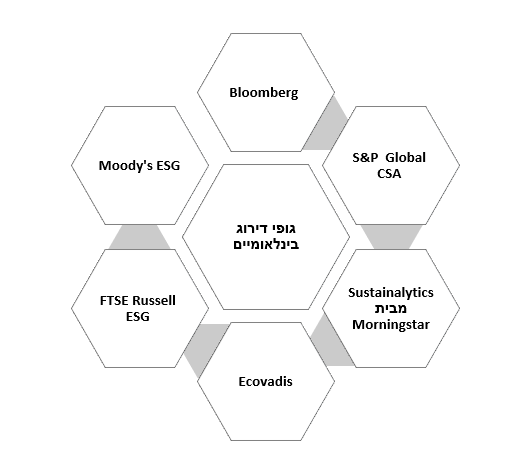 ESG