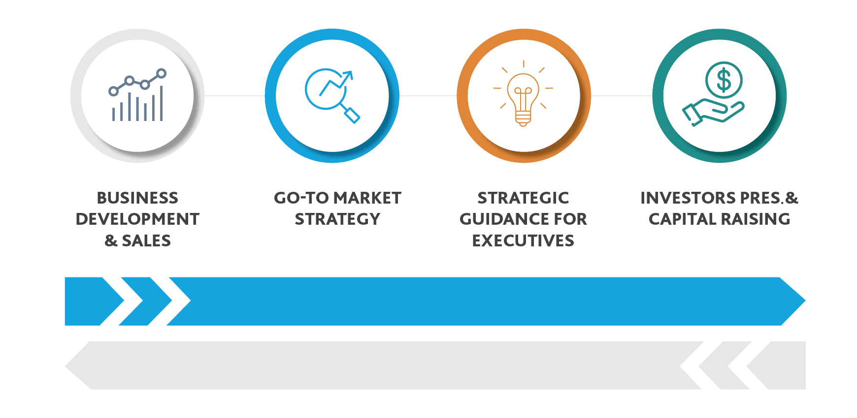 STRATEGY