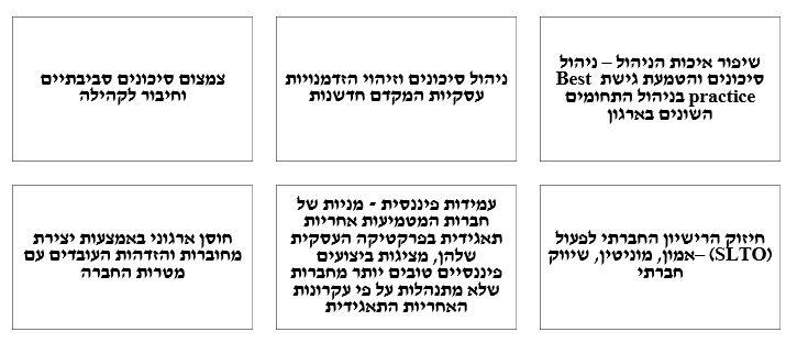 תועלות בהטמעת ESG