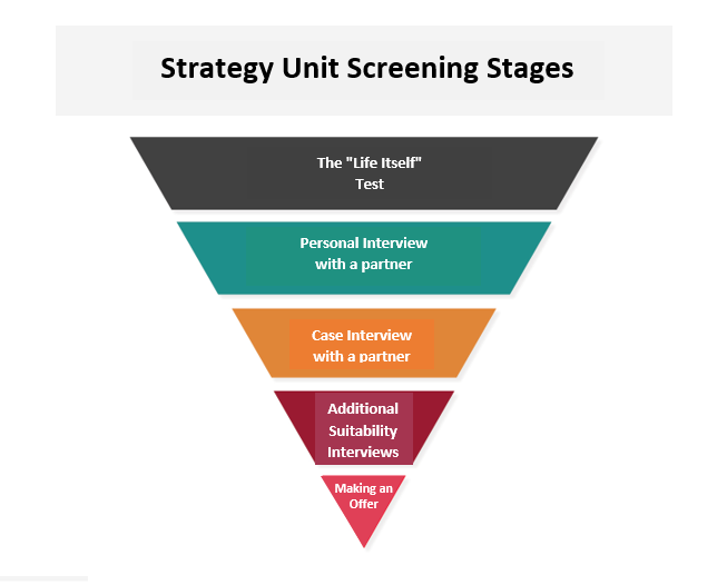 STRATEGY